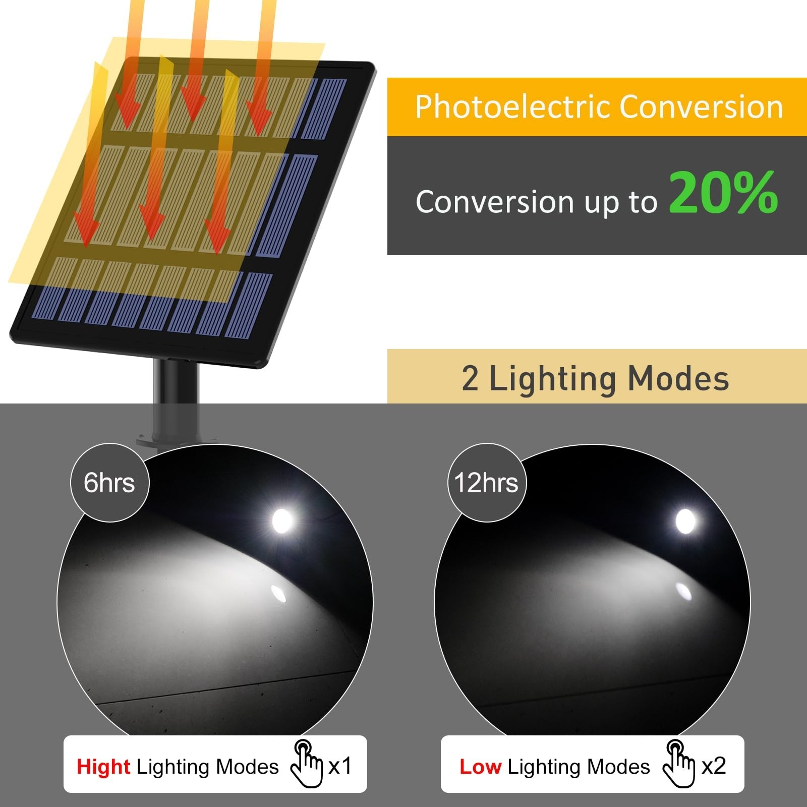 T-Sun Solar Spotlights – 4-in-1 Outdoor Waterproof Auto ON/OFF Solar Lights f…