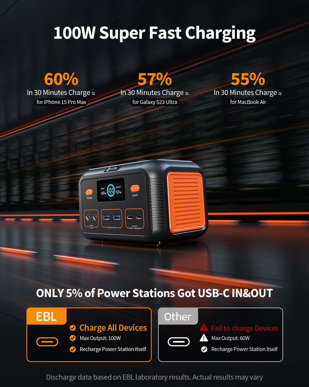 150W DC Portable Power Station Battery Charger Camping Road Trip Solar Generator