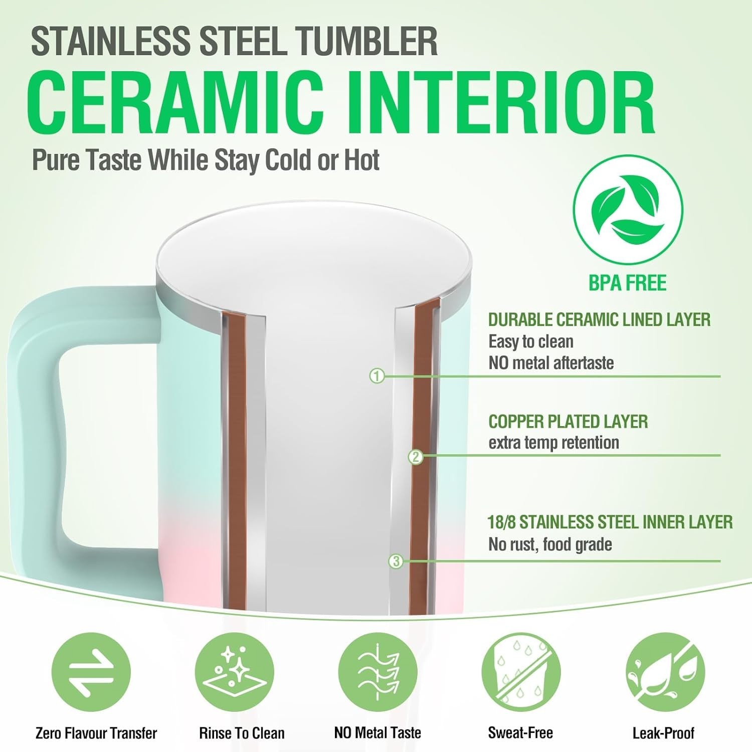 24 oz Insulated Coffee Mug with Ceramic Interior – Travel-Friendly