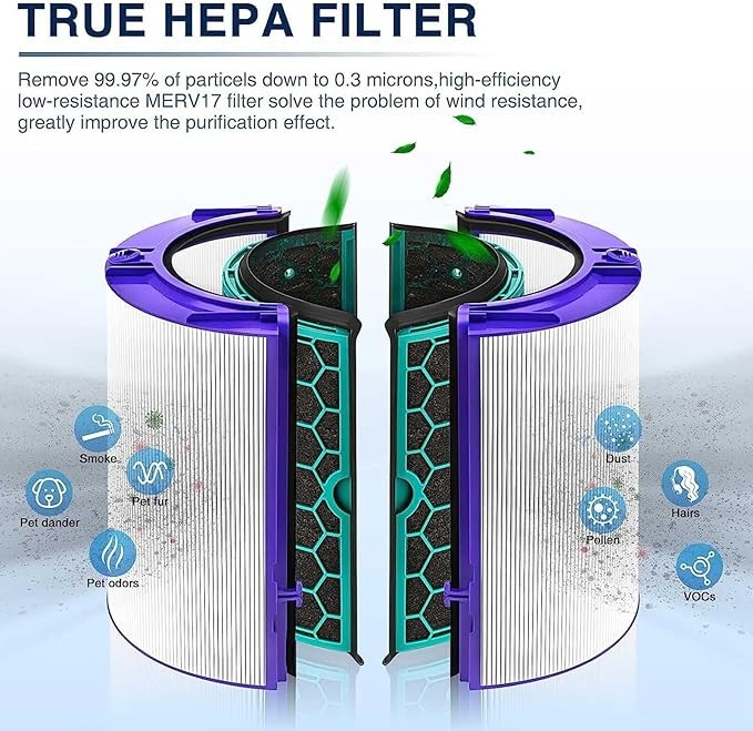 TP04 Replacement Filter, Compatible with Dyson HP04 TP04 DP04 TP05 DP05