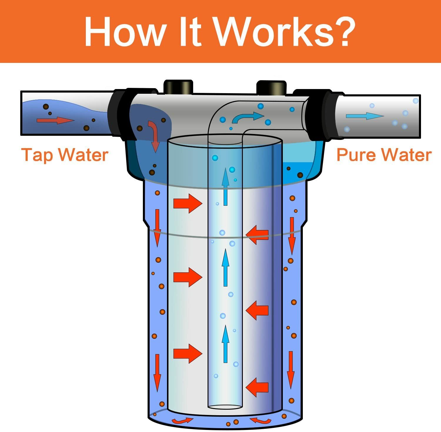 Geekpure 20 Inch Clear Whole House Water Filter Housing – 4.5″ x 20″ – 1″ Port