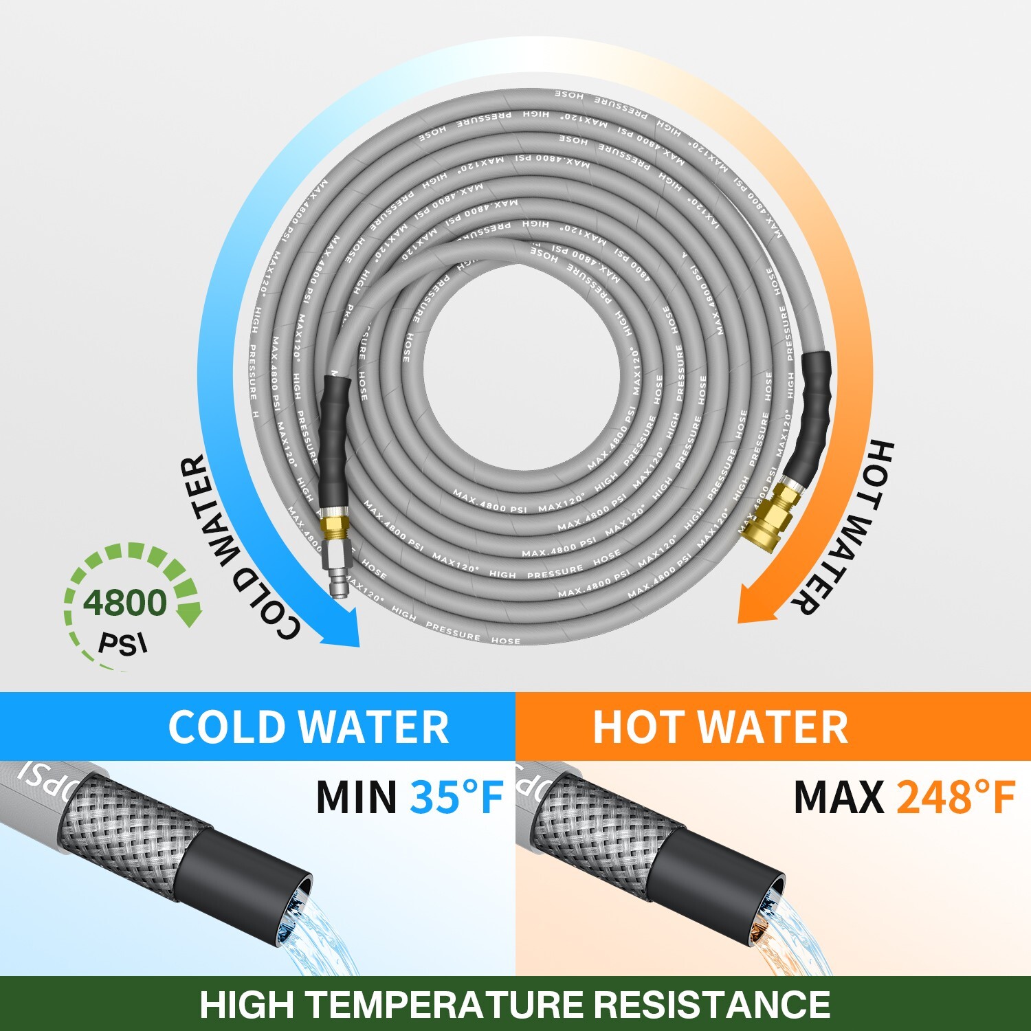 5000PSI Pressure Washer Gun 25FT 4800PSI Pressure Washer Hose 15″ Extension Wand