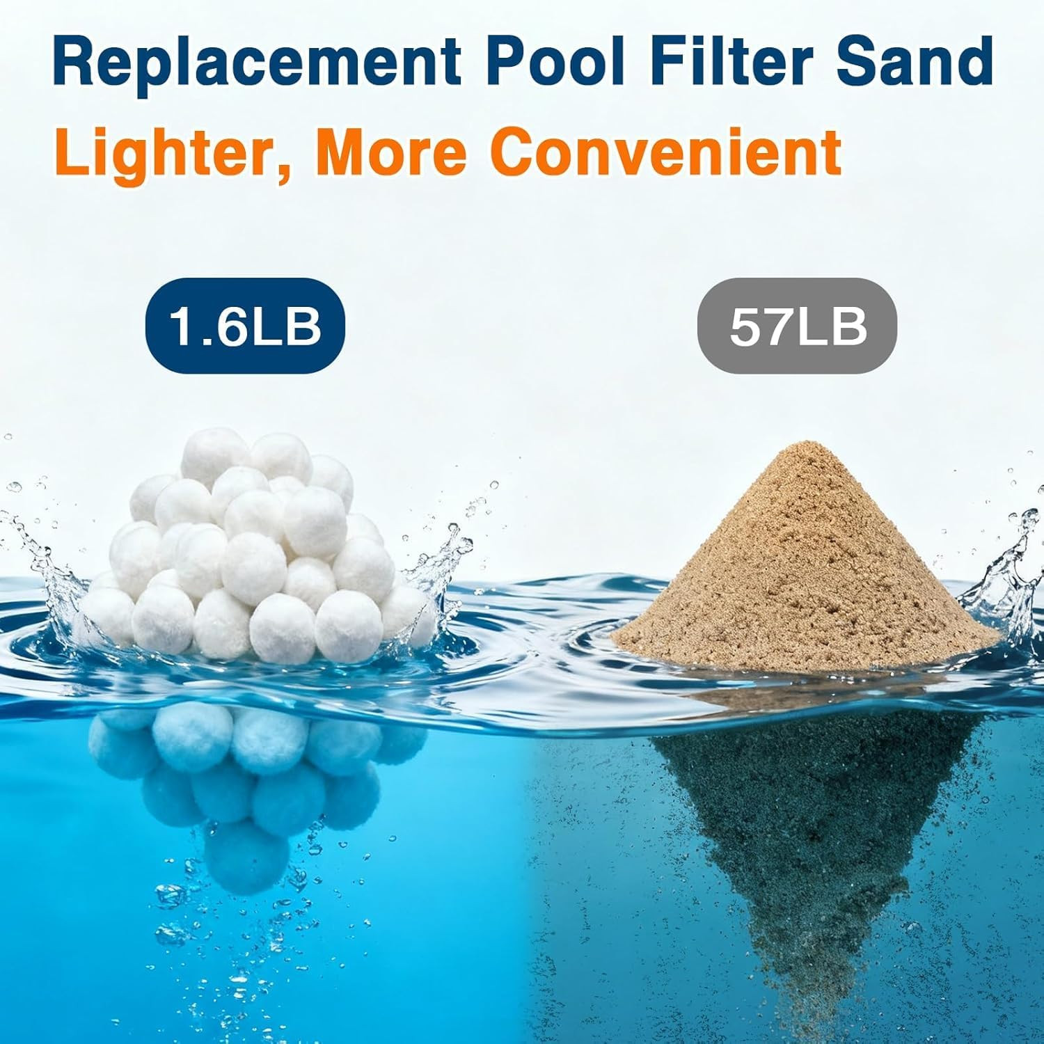 1.6 Lbs Pool Filter Balls for Sand Filters- Reusable High-Efficiency Filtration