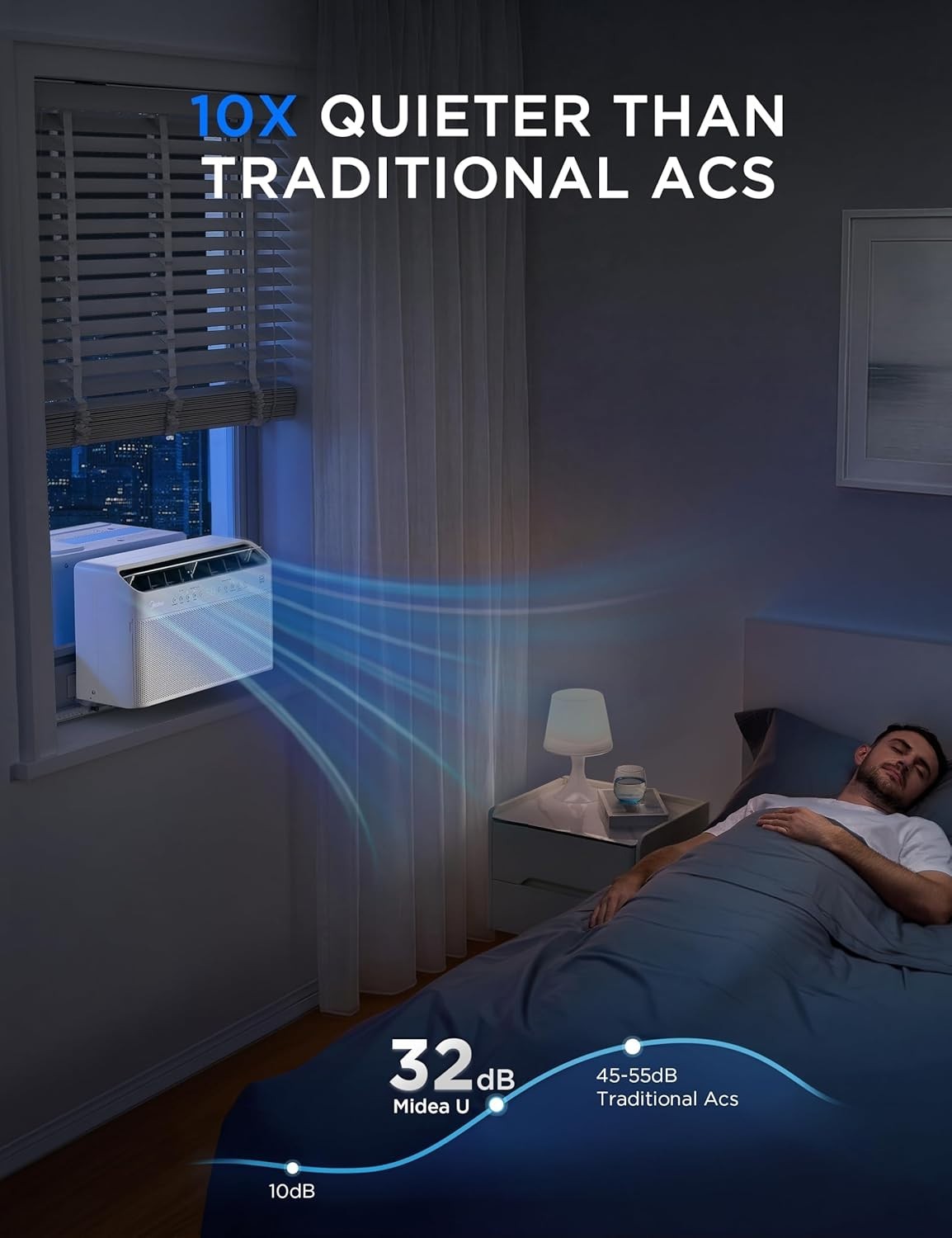 Midea 8000 BTU U-Shaped Smart Inverter Window AC 350 Sq Ft Ultra Quiet 32dBA WiF