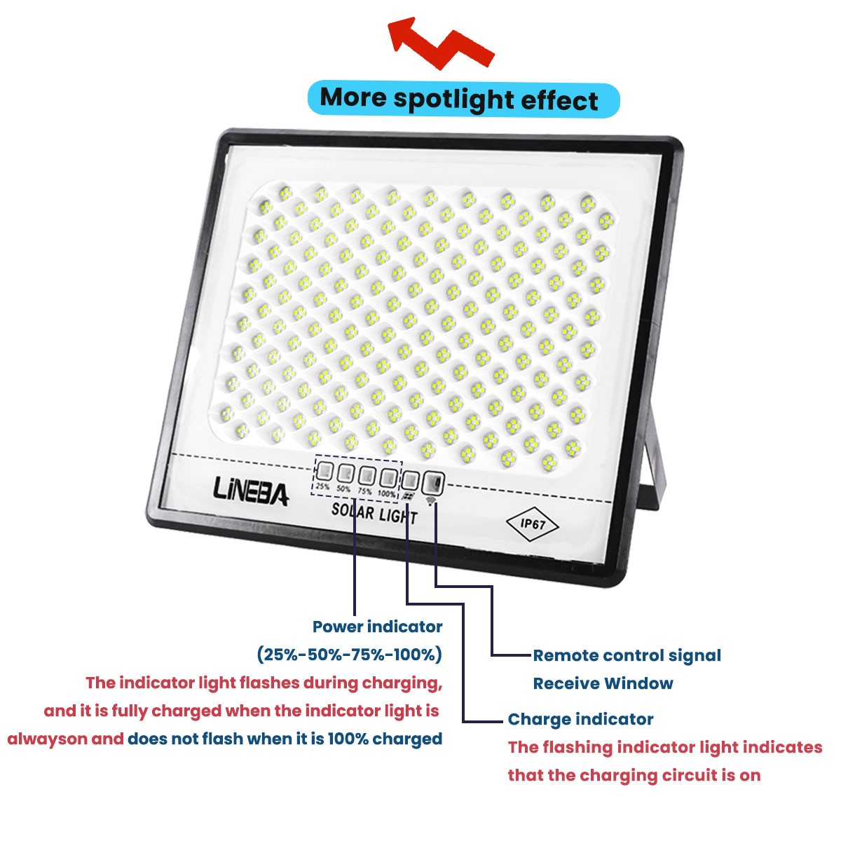 2000W LED Solar Flood Lights Outdoor Street Light Dusk to Dawn Flood Wall Lamp