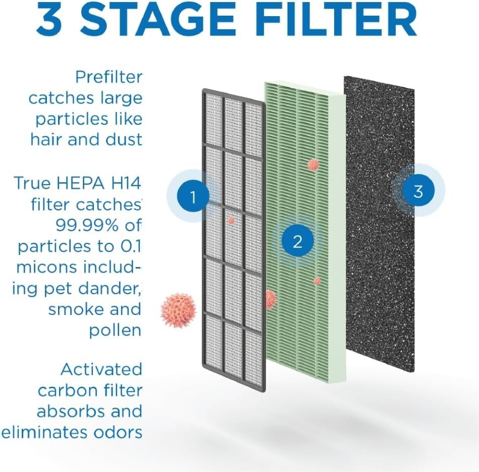 MA-50 Genuine Replacement Filter | for Allergens, Wildfire Smoke, Dust, Odors
