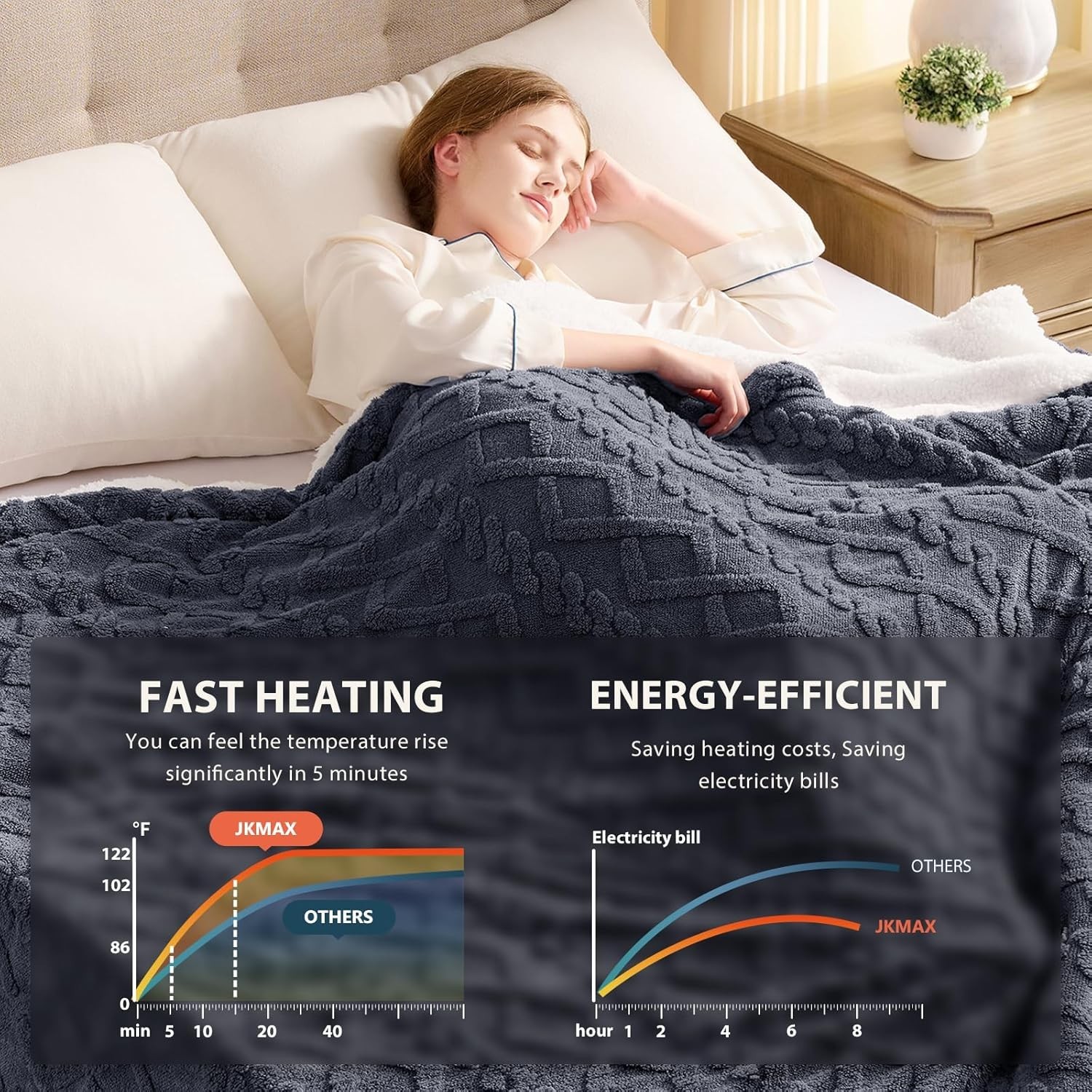 Heated Electric Blanket Queen Size-84″x90″ Heating Blanket with 10 Heating Le…