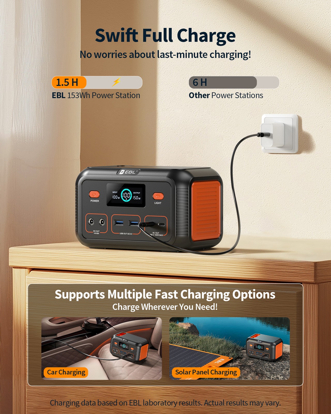 150W DC Portable Power Station Battery Charger Camping Road Trip Solar Generator