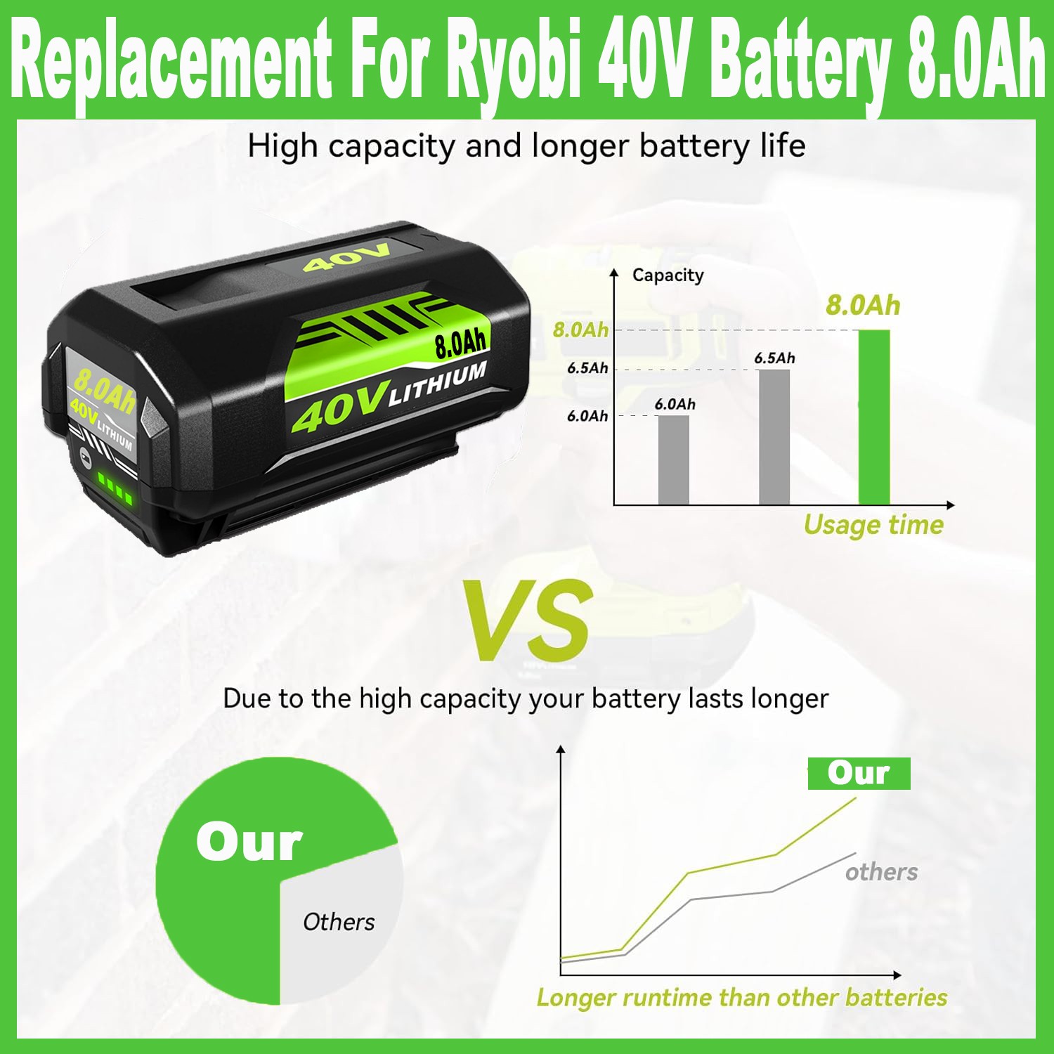 40V 8000mah For Ryobi OP4050 OP4060 OP4050 OP40602 OP40261 Lithium-ion Battery