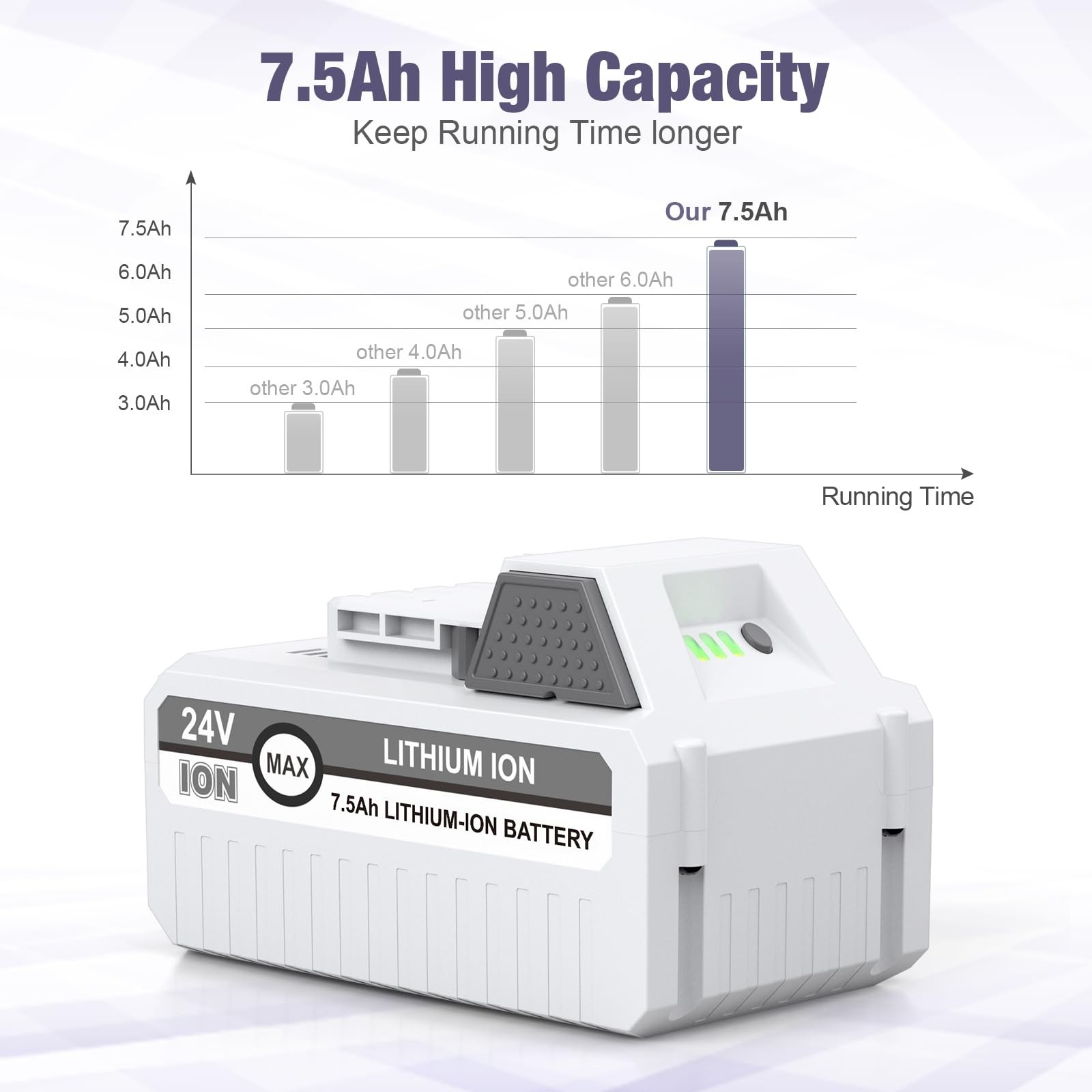 7500mAh 24VBAT-LTE Replacement Lithium-iON Battery+Fast Charger for Snow Joe …