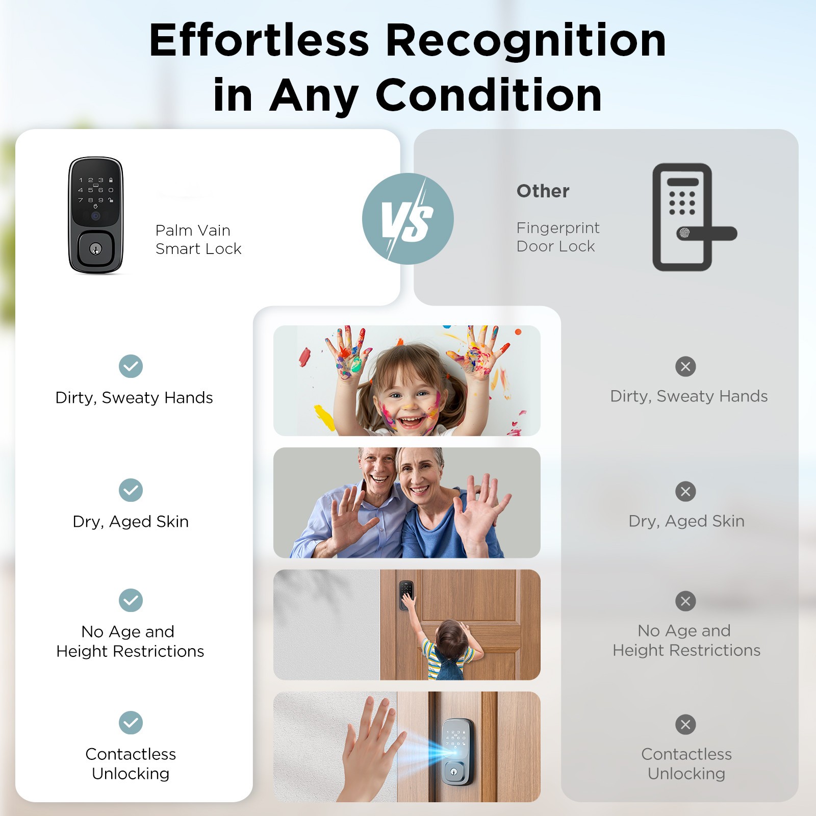 Security Keyless Smart Door Lock WiFi APP Control Plam Vein 6 Ways Unolck