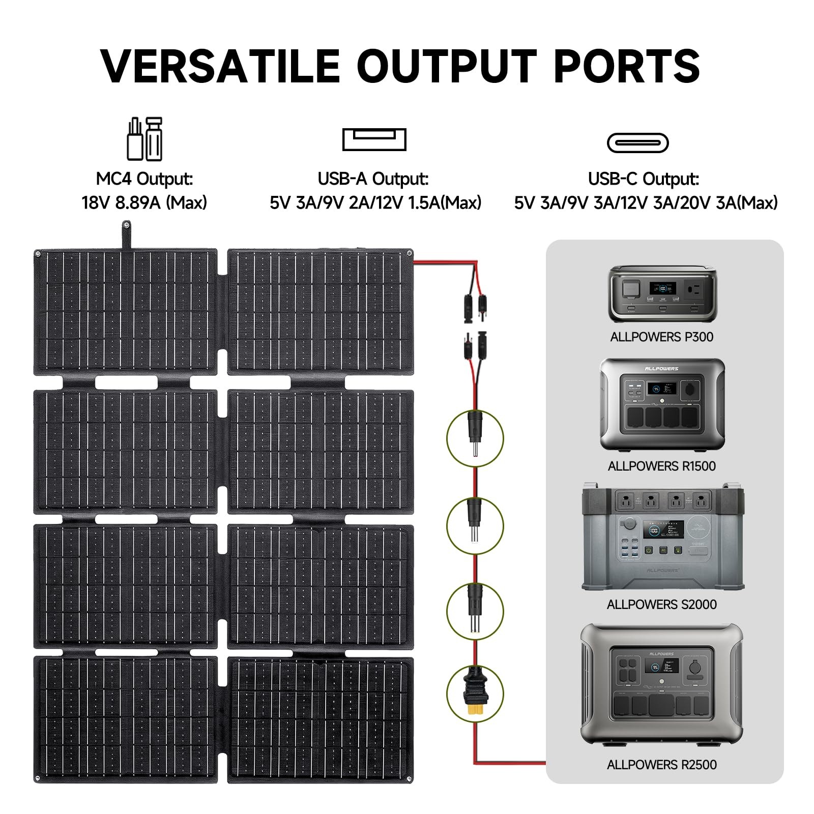 ALLPOWERS 1800W Portable Power Station Solar Generator AC UPS + 160W Solar Panel