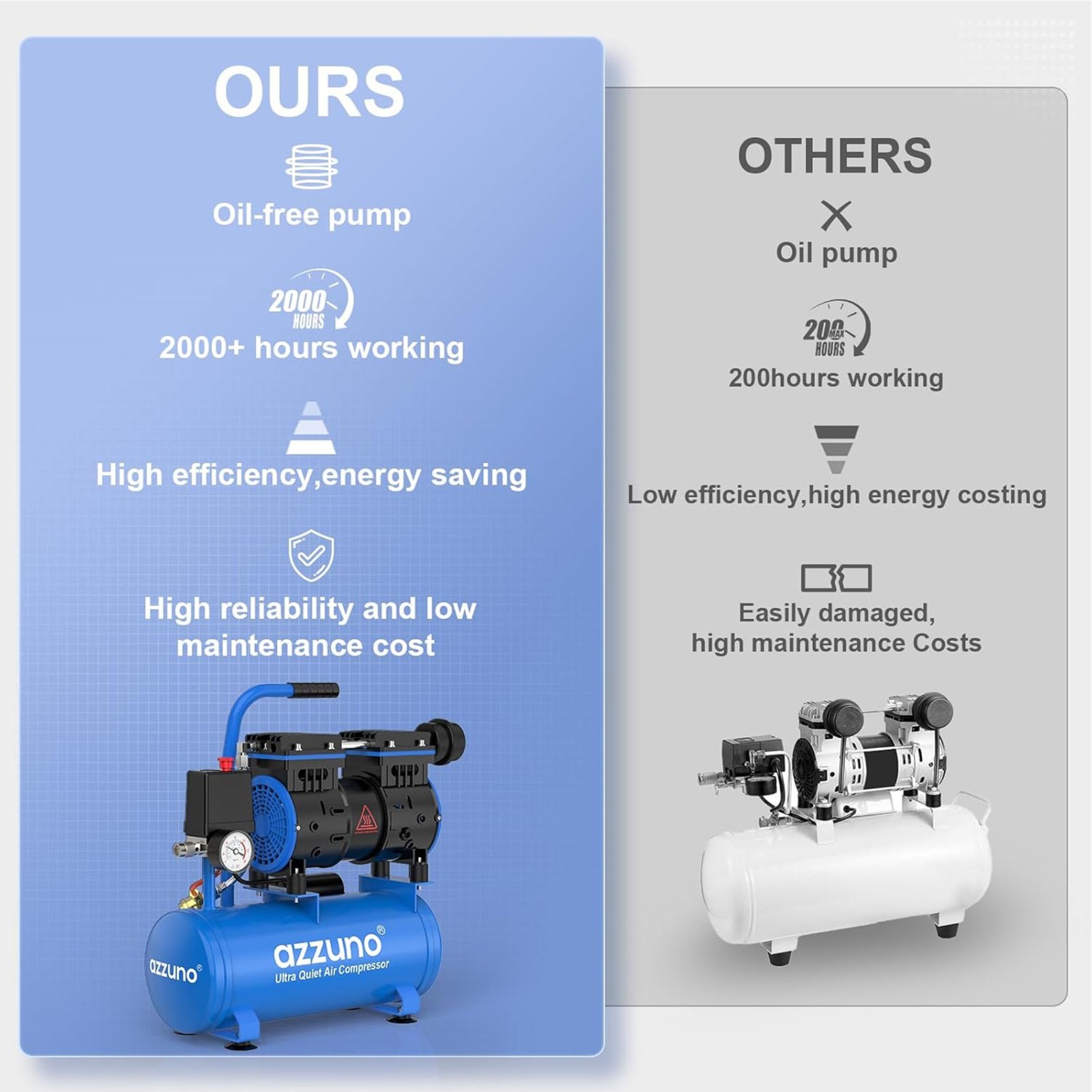 AZZUNO Air Compressor 6 Gallon 4.2CFM@90PSI 70 dB Ultra Quiet Oil Free