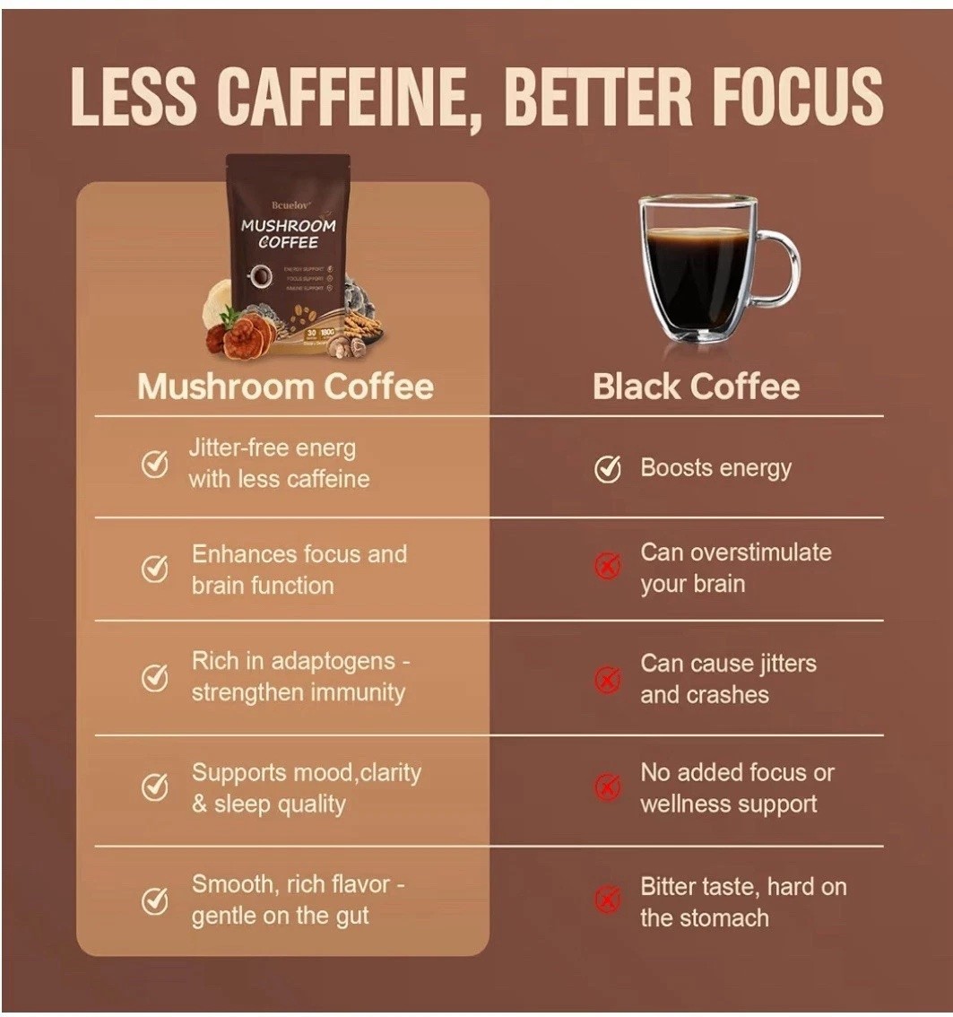 Organic Mushroom Coffee 30 Servings – 6 Mushroom Blend for Focus & Energy