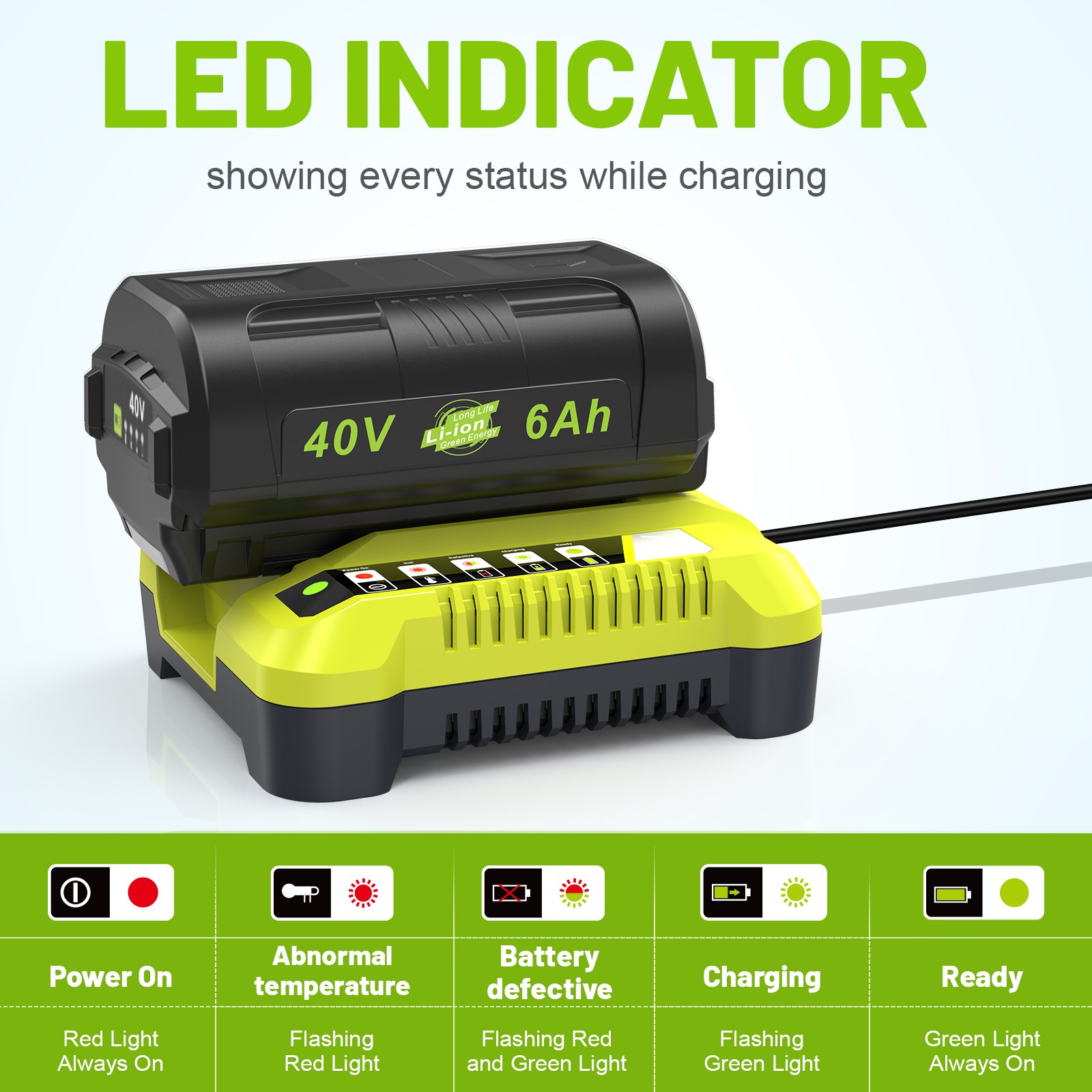 1-2X Battery& Charger For Ryobi 40V With LED Lithium-Ion 40Volt OP406VNM OP40602