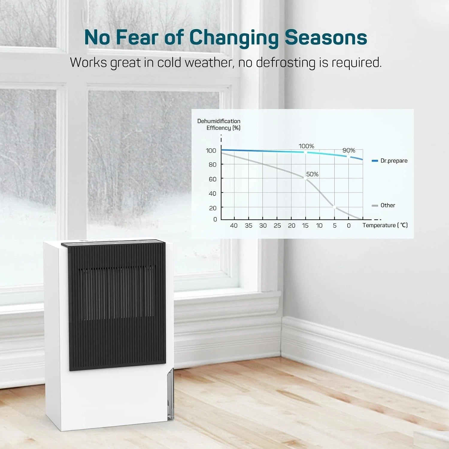 1250 Sq Ft 3L Dehumidifier for Basement Home Large Medium Room w/ Drain Hose