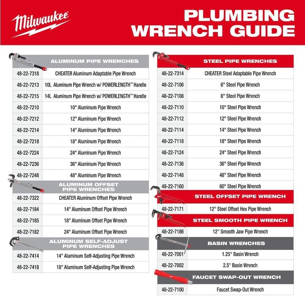 Milwaukee 2.5 in. Basin Wrench