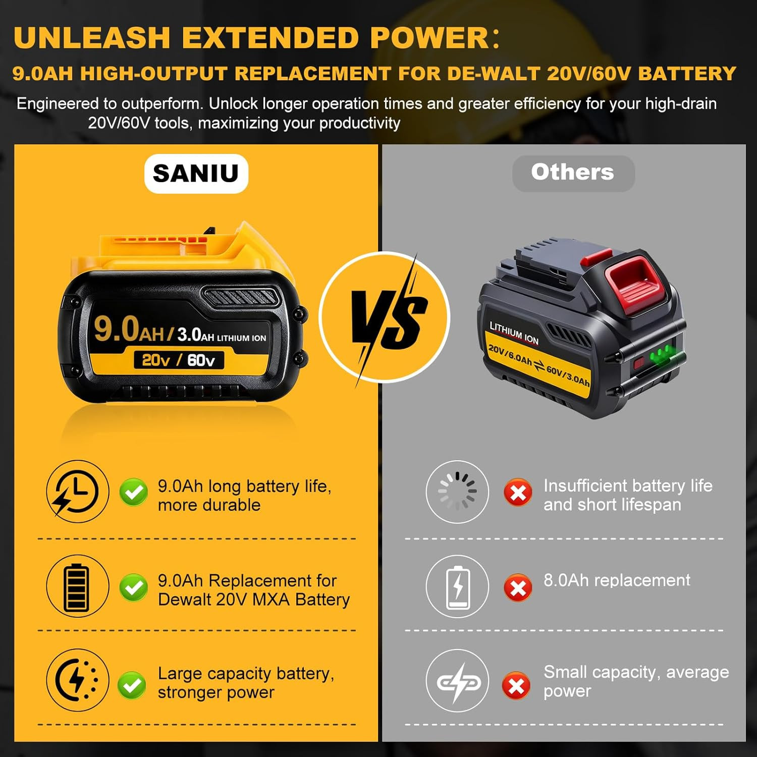 9Ah 1 Pack for DeWalt 20V MAX Tool Battery DCB606 609 612 High Capacity Li-Ion