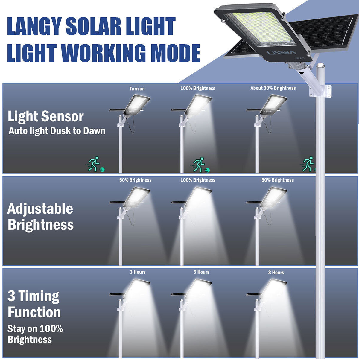 8800000000LM Commercial Solar Street Light Motion Sensor Backyard Road Wall Lamp