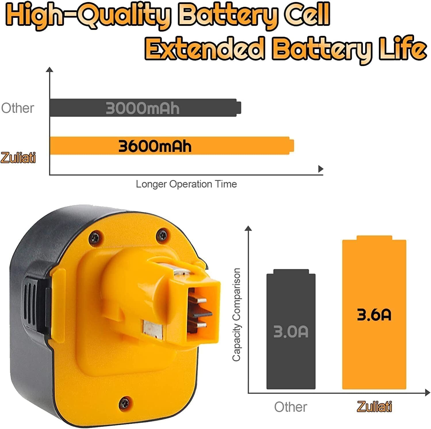 2Pack 12 Volt Replacement For DEWALT DC9071 12V Battery DW9071 DW9072 DC9740