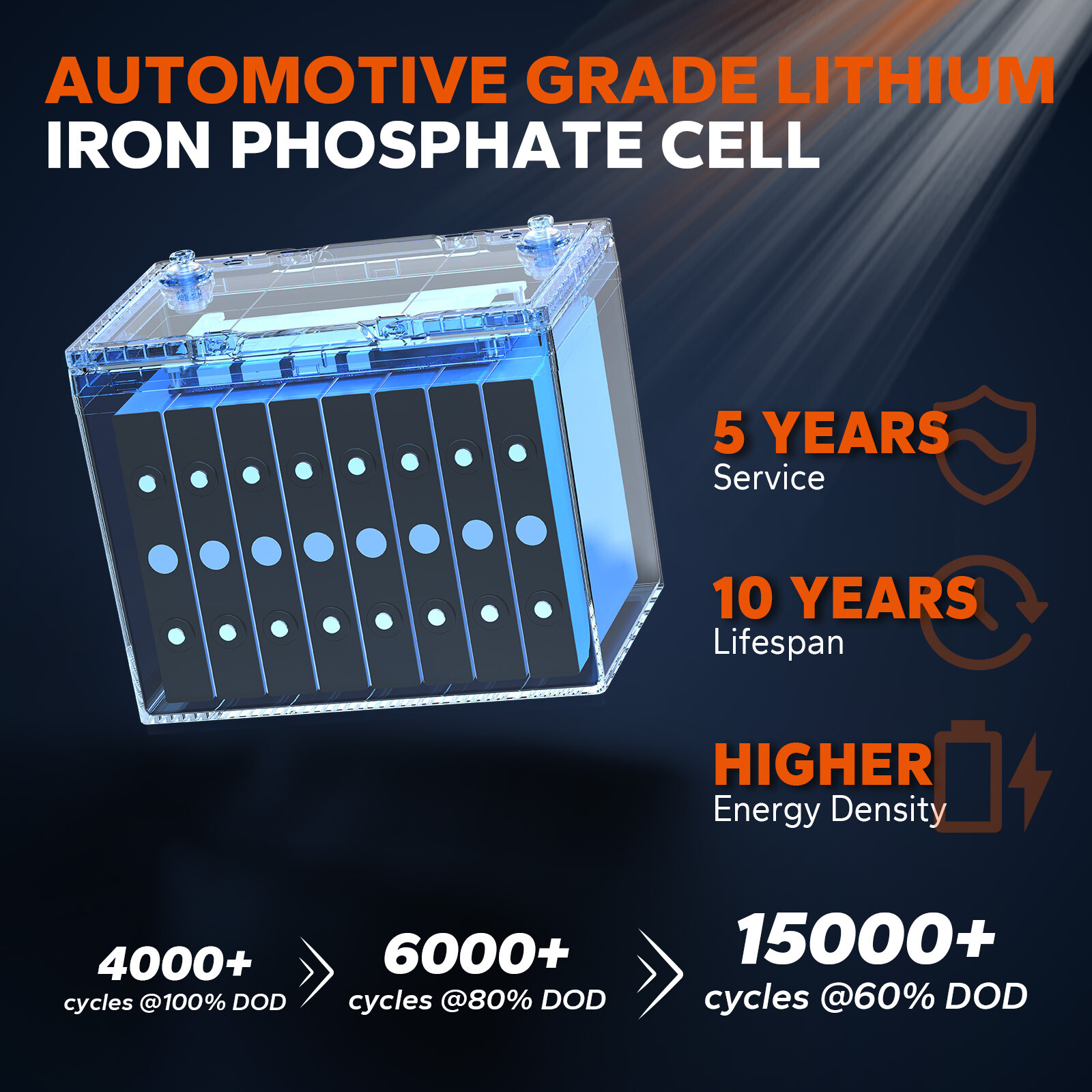 LiTime 24V 50Ah TM Bluetooth LiFePO4 Lithium Battery For Trolling Motor Solar