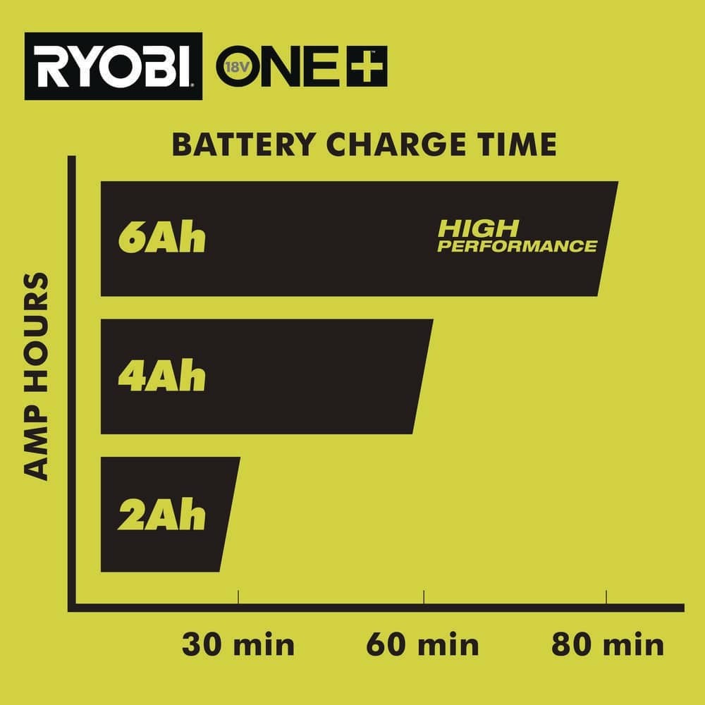 RYOBI ONE+ 18V Fast Charger