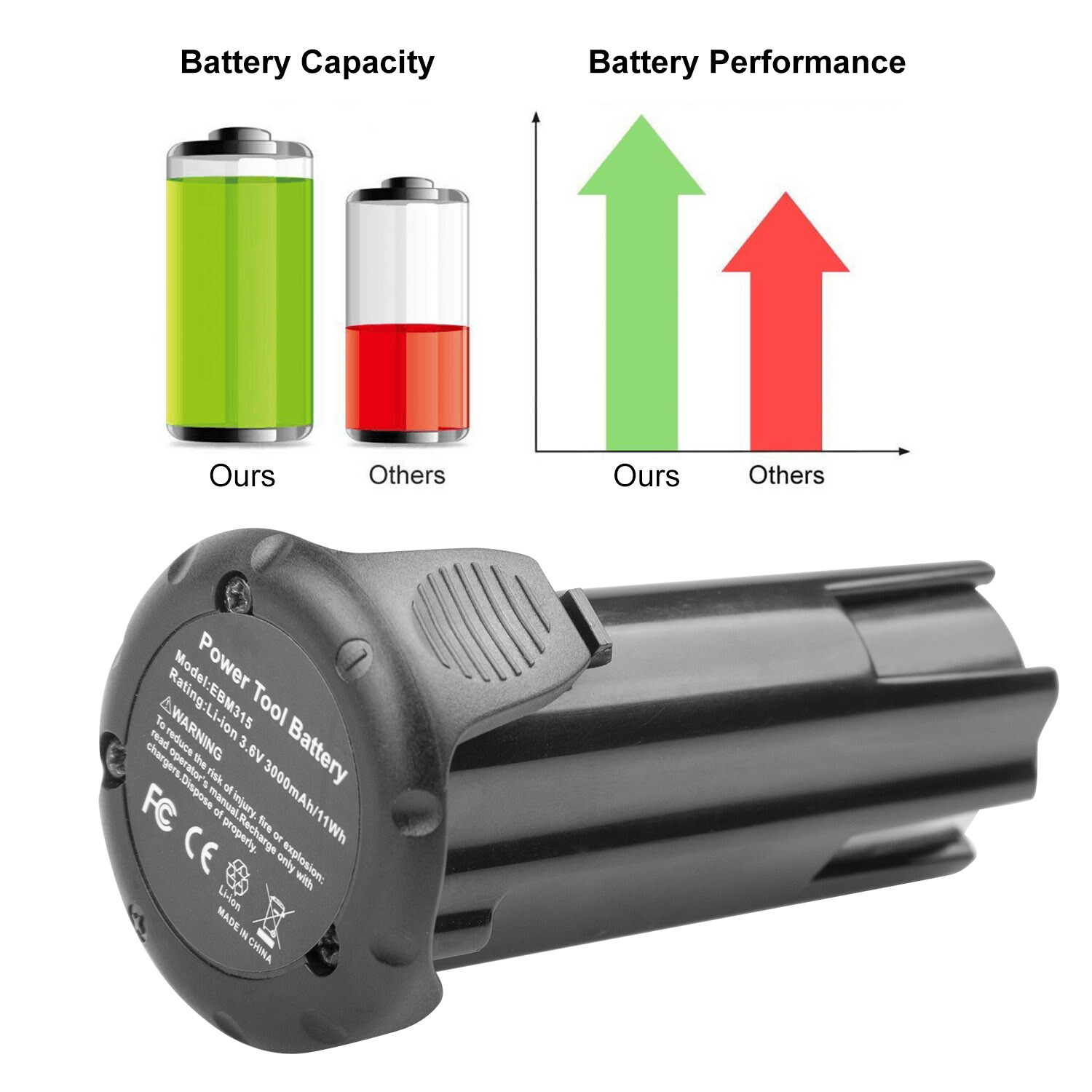 3000mAh Lithium-Ion Battery For Hitachi EBM315 NT65GS FDB3DL 32626 326299 3.6V