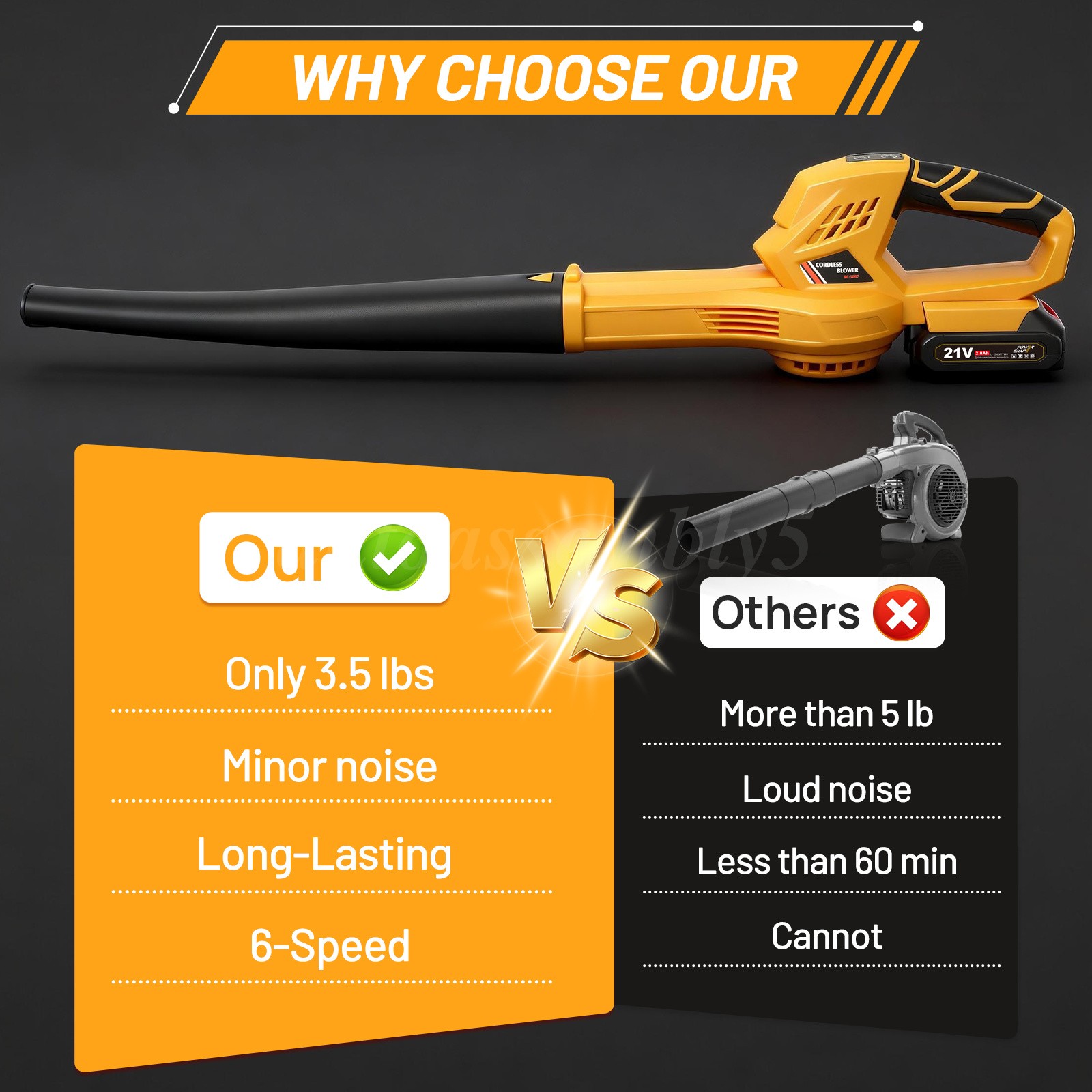 Cordless Leaf Blower, Electric with 2 Batteries, 6 Speeds & Charger Included NEW