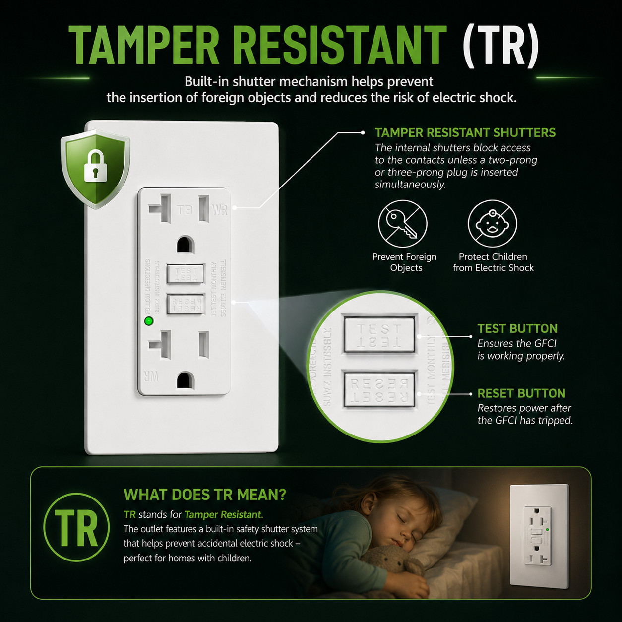 20A AMP GFCI GFI Safety Outlet Receptacle w/ Wall Plate – White, ETL Listed TR