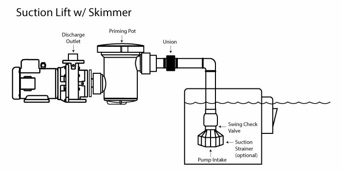 Sequence® 4000 Series Combo Kits w/ Priming Pot Strainer Ck Valve +External PUMP