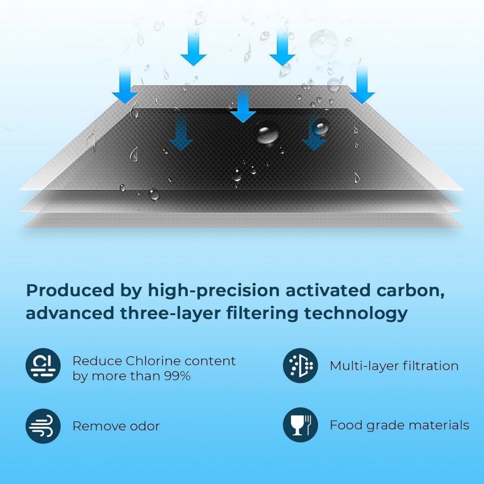 For GE XWFE Filter Replacement Refrigerator Water Without Chip Lead Reduction