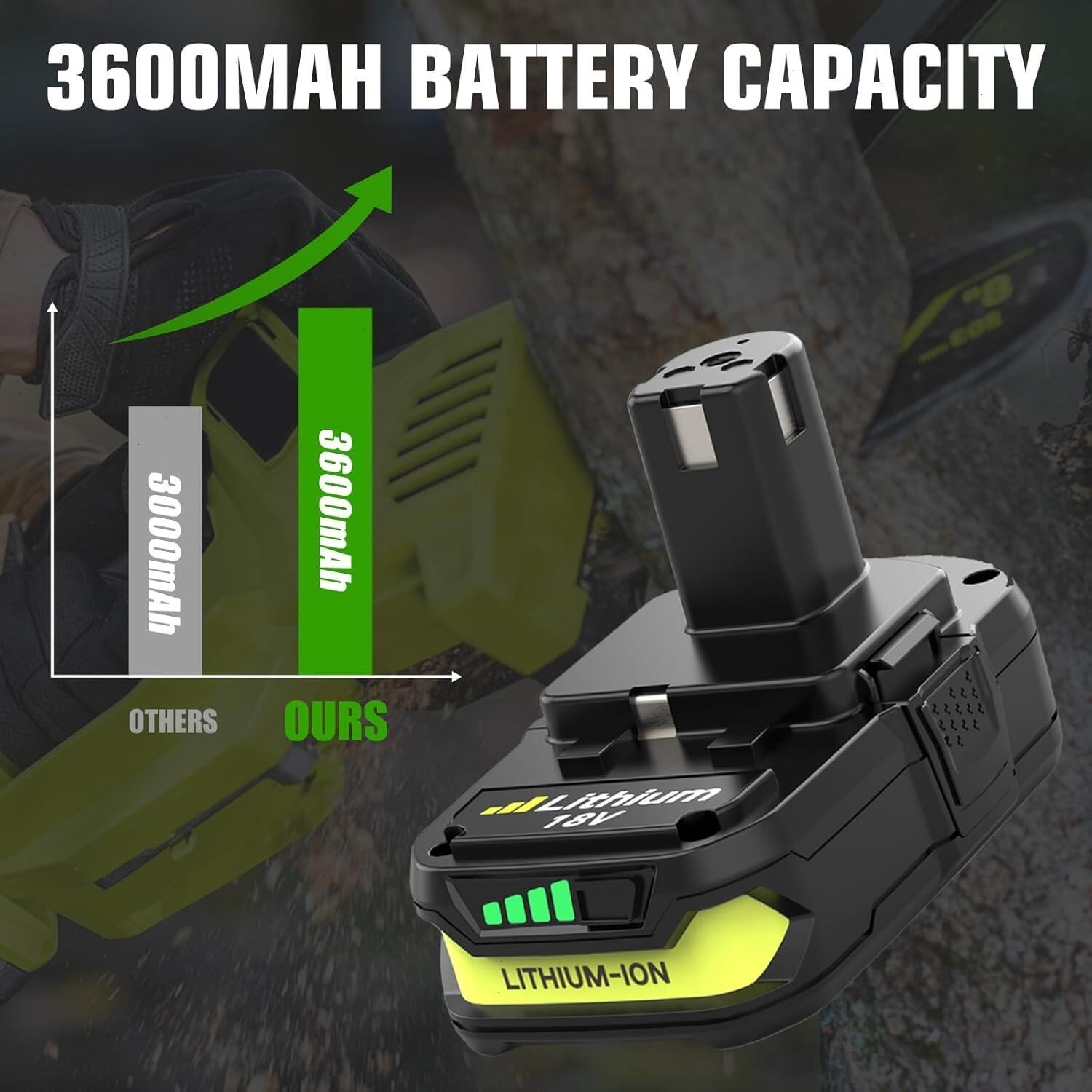 2PACK 3.6Ah For RYOBI 18V Lithium-Ion Battery One Plus Compact P190 P192 P108