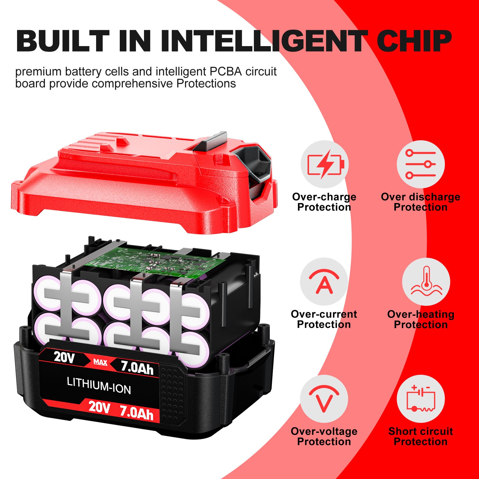 For Craftsman V20 MAX Lithium CMCB205 CMCB203 CMCB204 CMCB202 Battery/ Charger