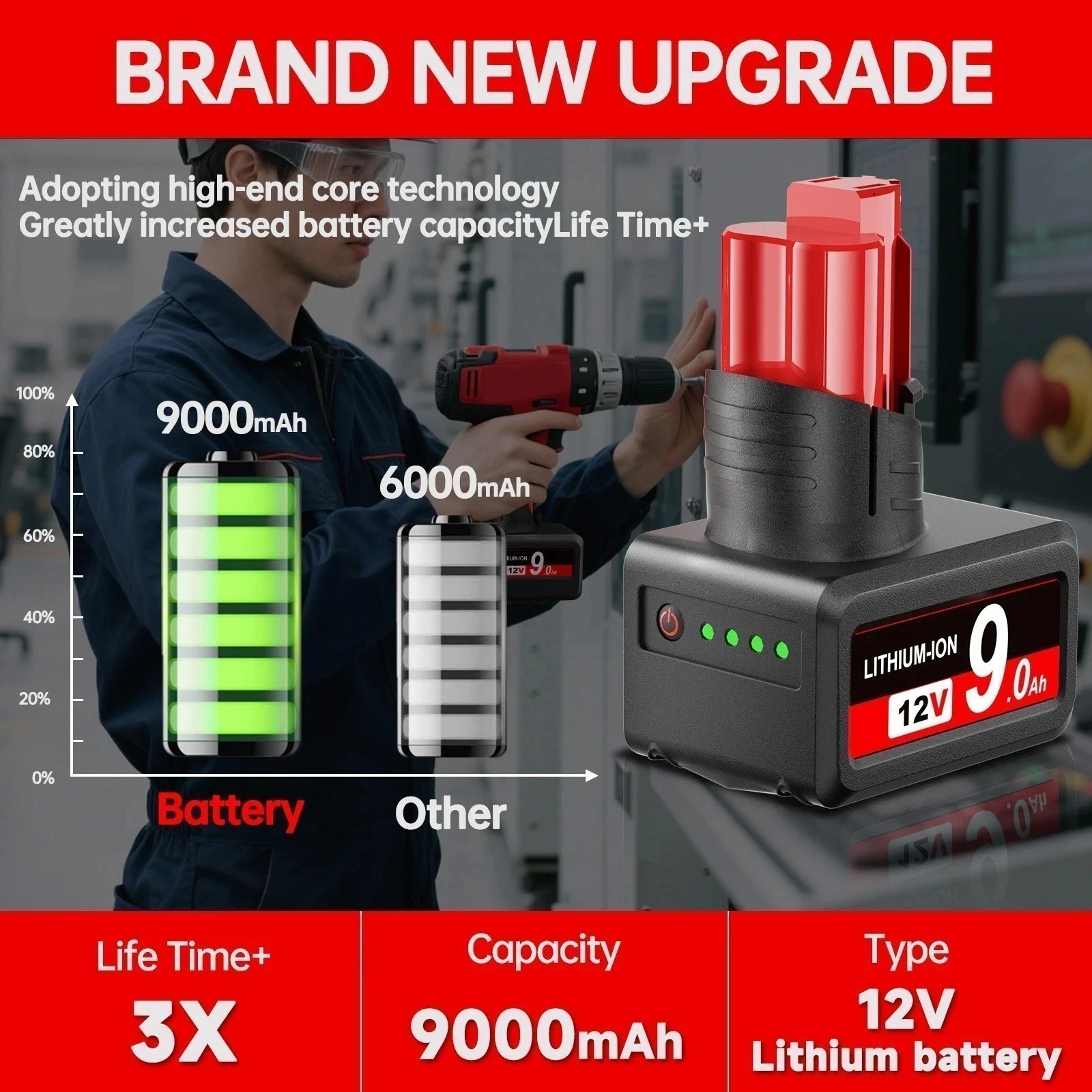 NEW For Milwaukee for M12 LITHIUM Extended Capacity 8.0Ah LCD Battery 48-11-2460