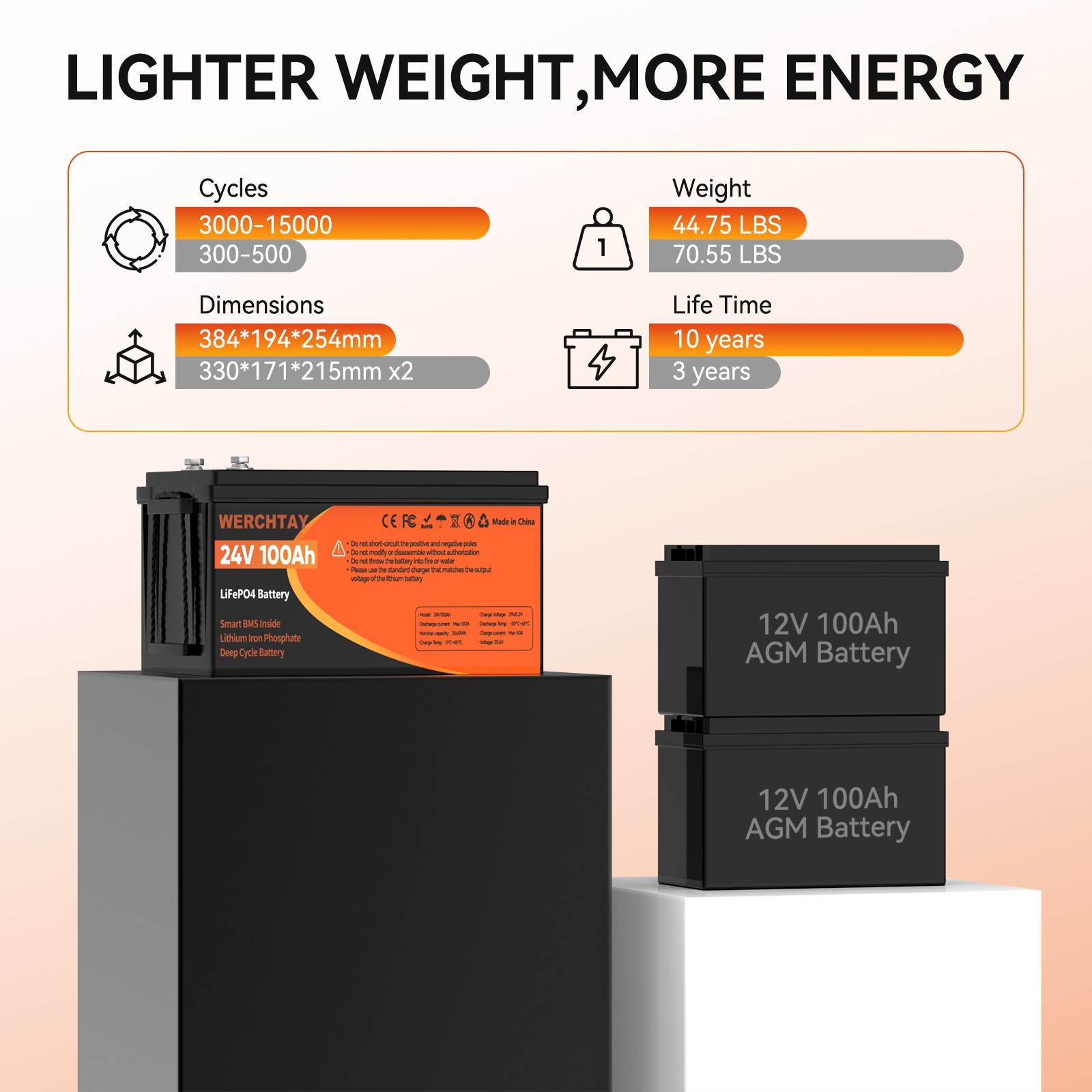 24V 100Ah LiFePO4 Lithium Battery Deep Cycle 100A BMS For RVs Solar Off-grid