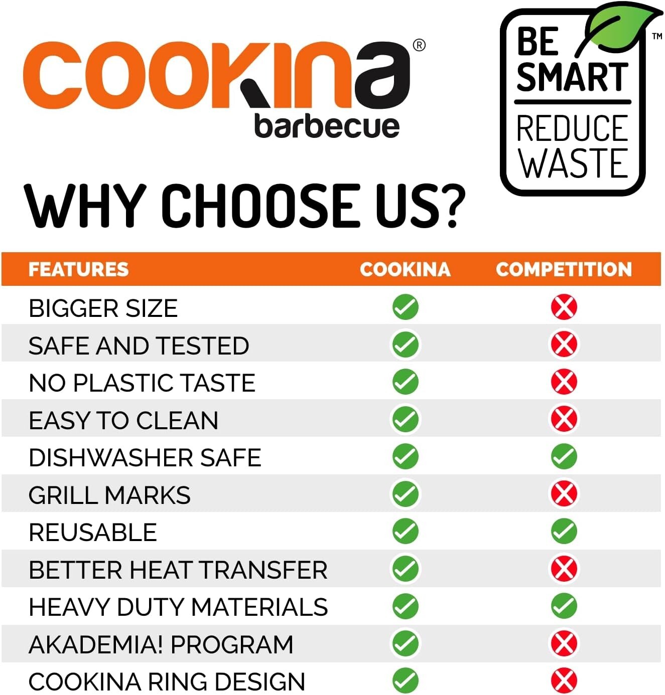 (2)BBQ Reusable Mat-100% Non-Stick, Easy to Clean Grilling Sheet for Smokers,