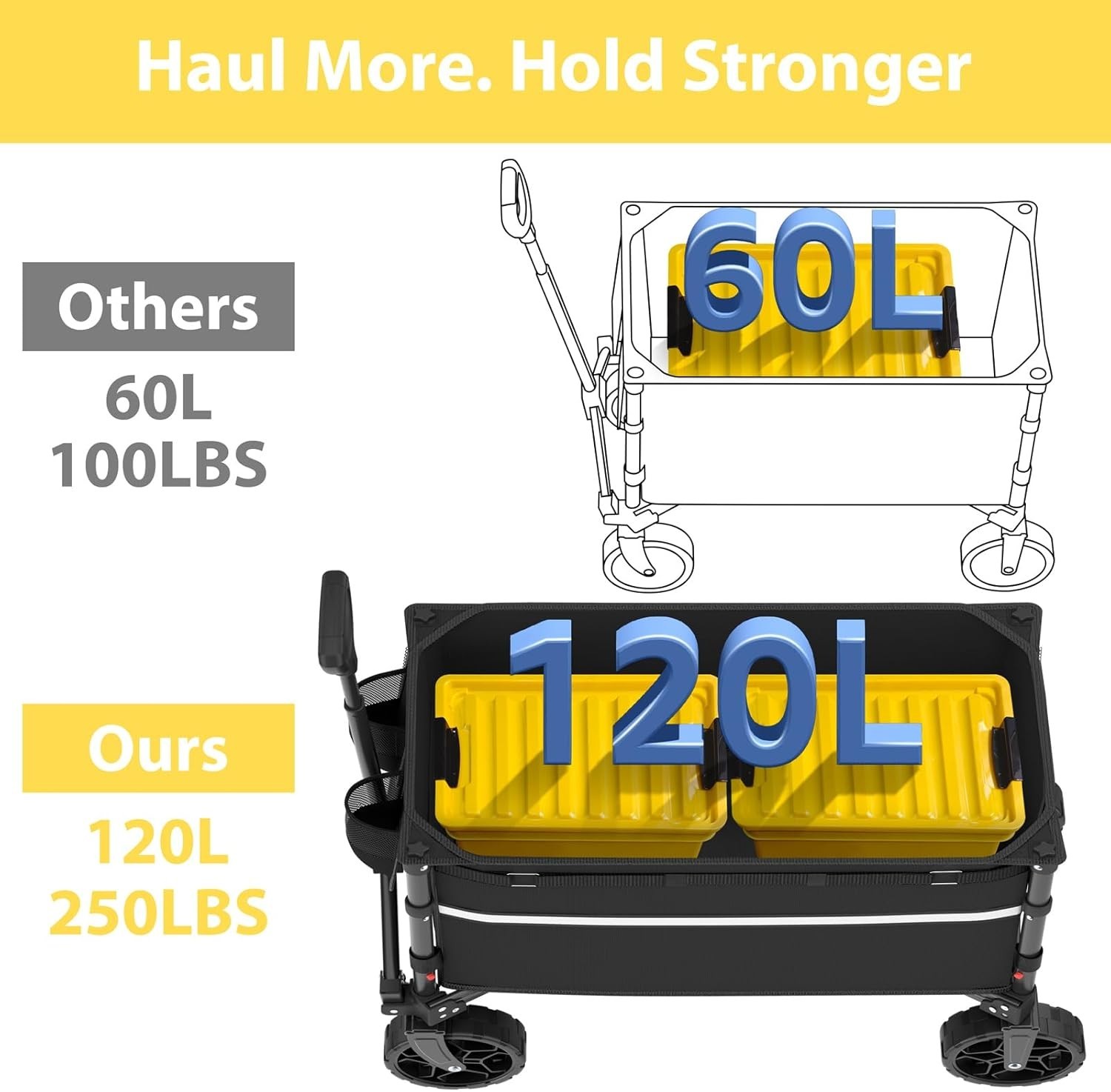 Compact Heavy-Duty Foldable Wagon with Ergonomic Handle – Perfect for Outdoors