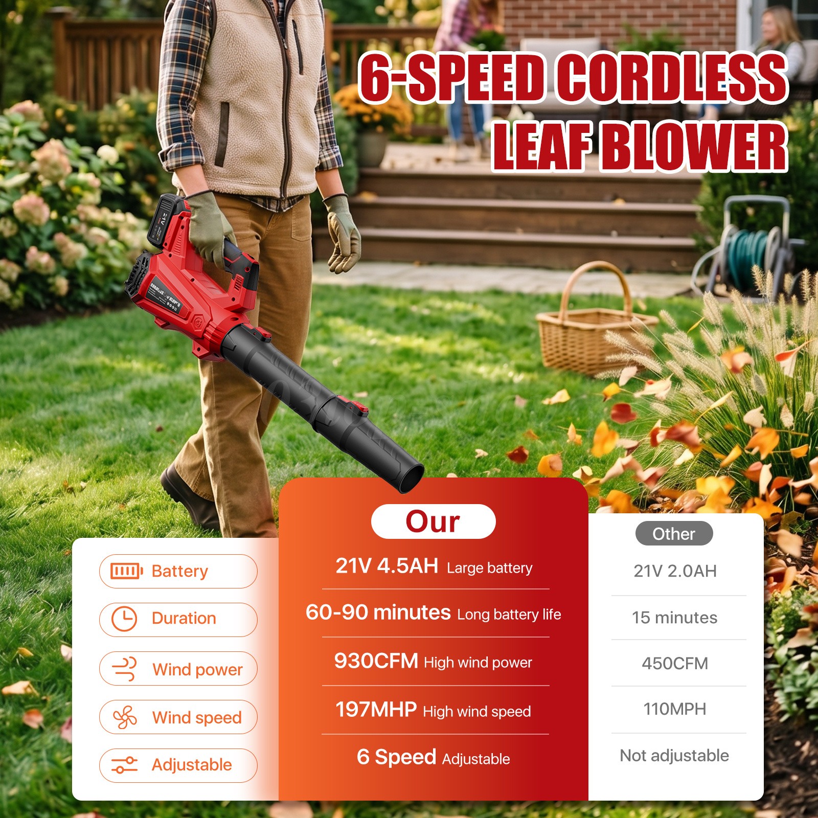 Cordless Leaf Blower 650CFM/150MPH & 6 Speed Levels Electric w/2 Batteries 4.0Ah