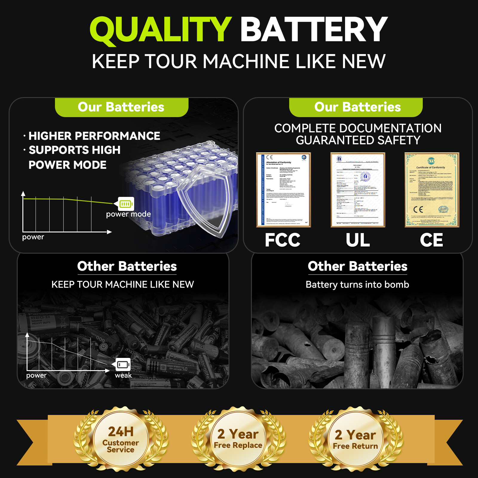 40 Battery/Charger For Ryobi 40 Volt Lithium OP4050 OP40602 High Capacity