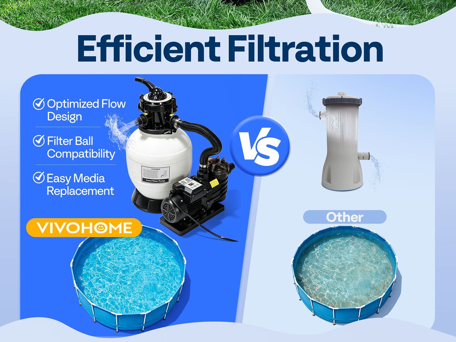 12/13in Sand Filter Pump In/Above Ground Pool System 7-Way w/ Timer 2087/2640GPH