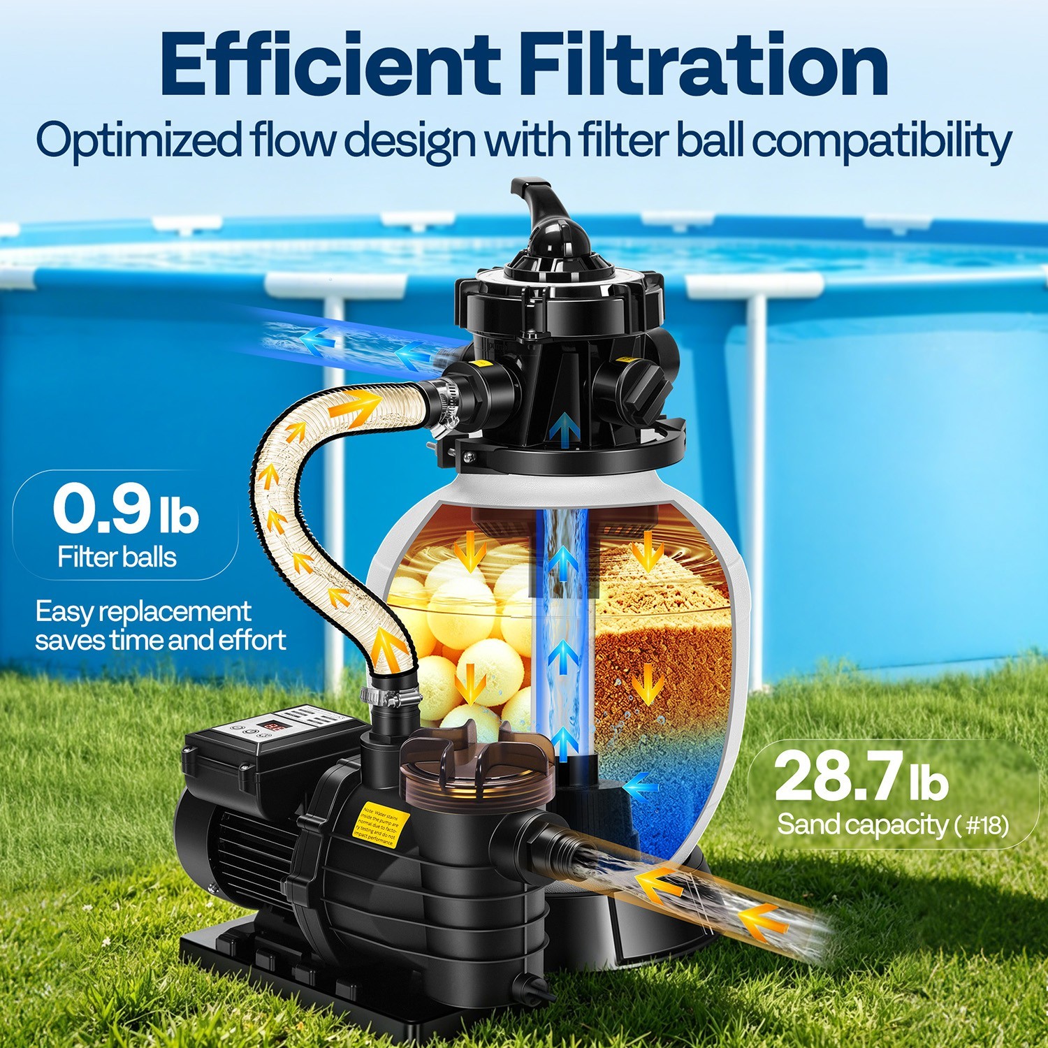12/13in Sand Filter Pump In/Above Ground Pool System 7-Way w/ Timer 2087/2640GPH