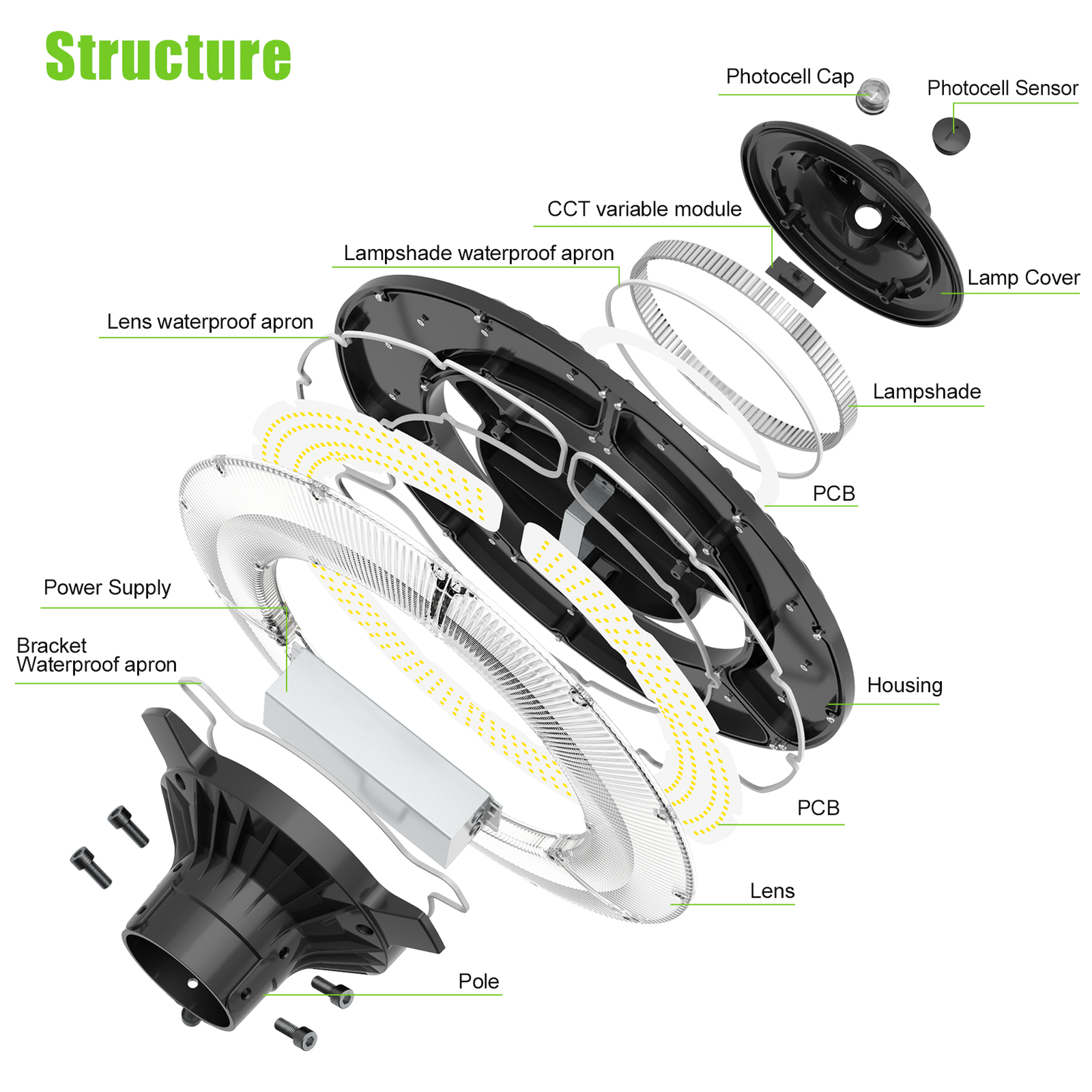 LED Post Top Area Light 80W/100W/120W/150W/200W Outdoor Parking Lot Street Lamp