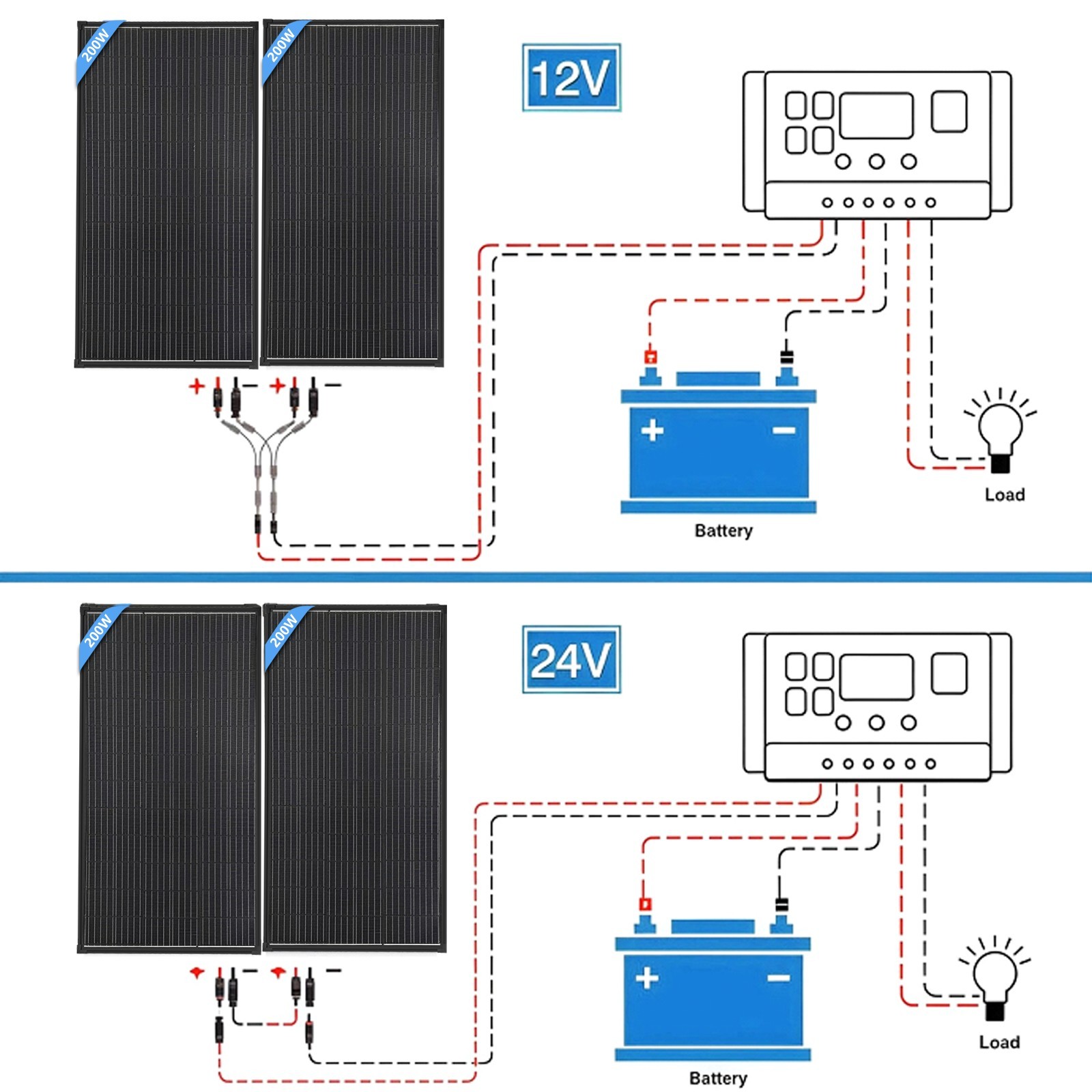 400W (200W*2) 18V Solar Panel N-Type Mono 18BB Roof RV Boat Off-Grid Battery