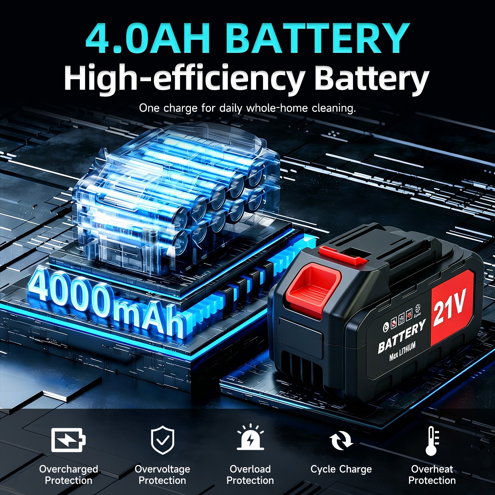 5 in 1 for Makita 20V Battery Cordless Car Handheld Vacuum Cleaner 500W 2*4.0Ah