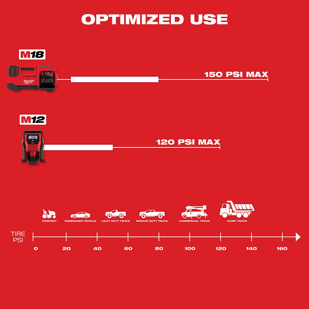 Milwaukee 18V M18 Cordless Compact Tire Inflator, On-Board Hose & Nozzle Storage