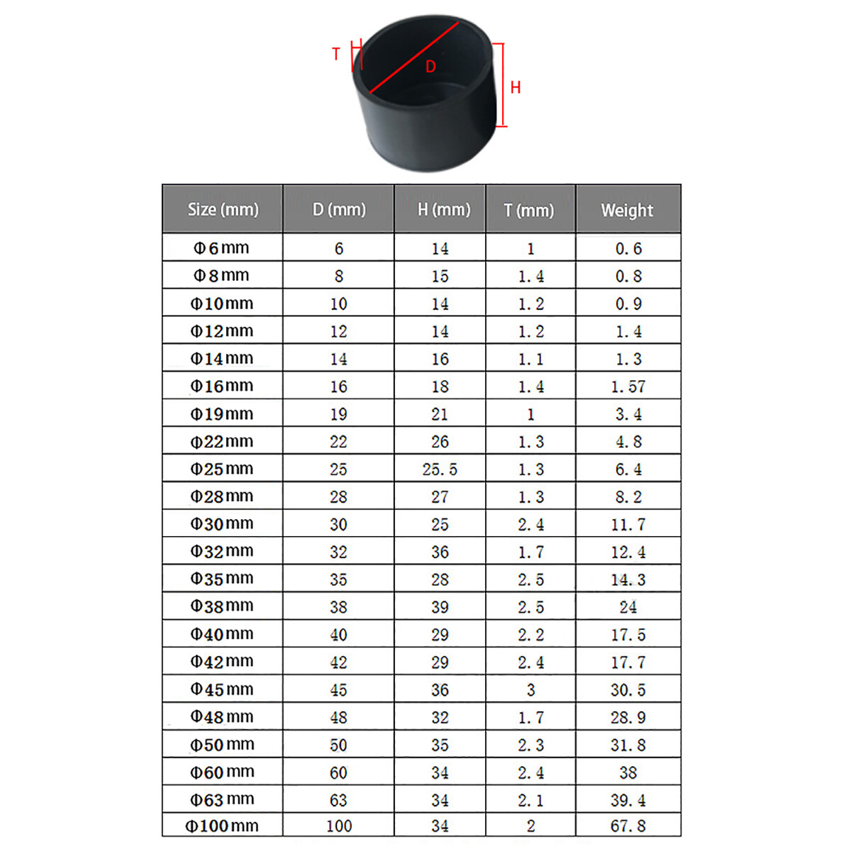 Round Rubber Chair Ferrule Anti Scratch Table Stool Feet Leg Grip Tip End Caps