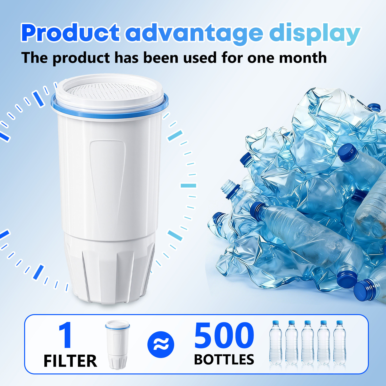 Zero Pitcher Water Filter Replacement 5-Stage 6 Pack Fit ZR-001 ZR-004