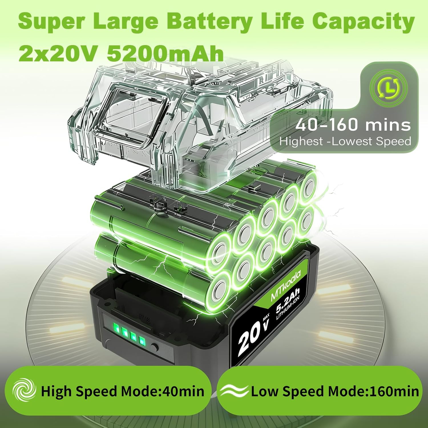 Cordless Leaf Blower 1200W Brushless Motor 700CFM 200MPH 3 Speed Modes