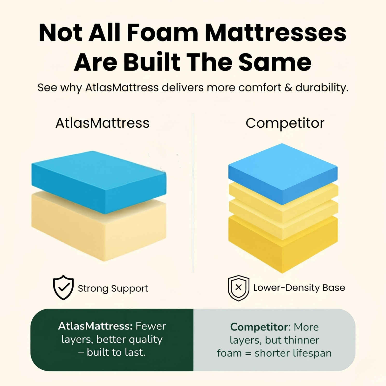 Gel Memory Foam Medium-Firm Mattress, CertiPUR-US Certified, Mattress in Box