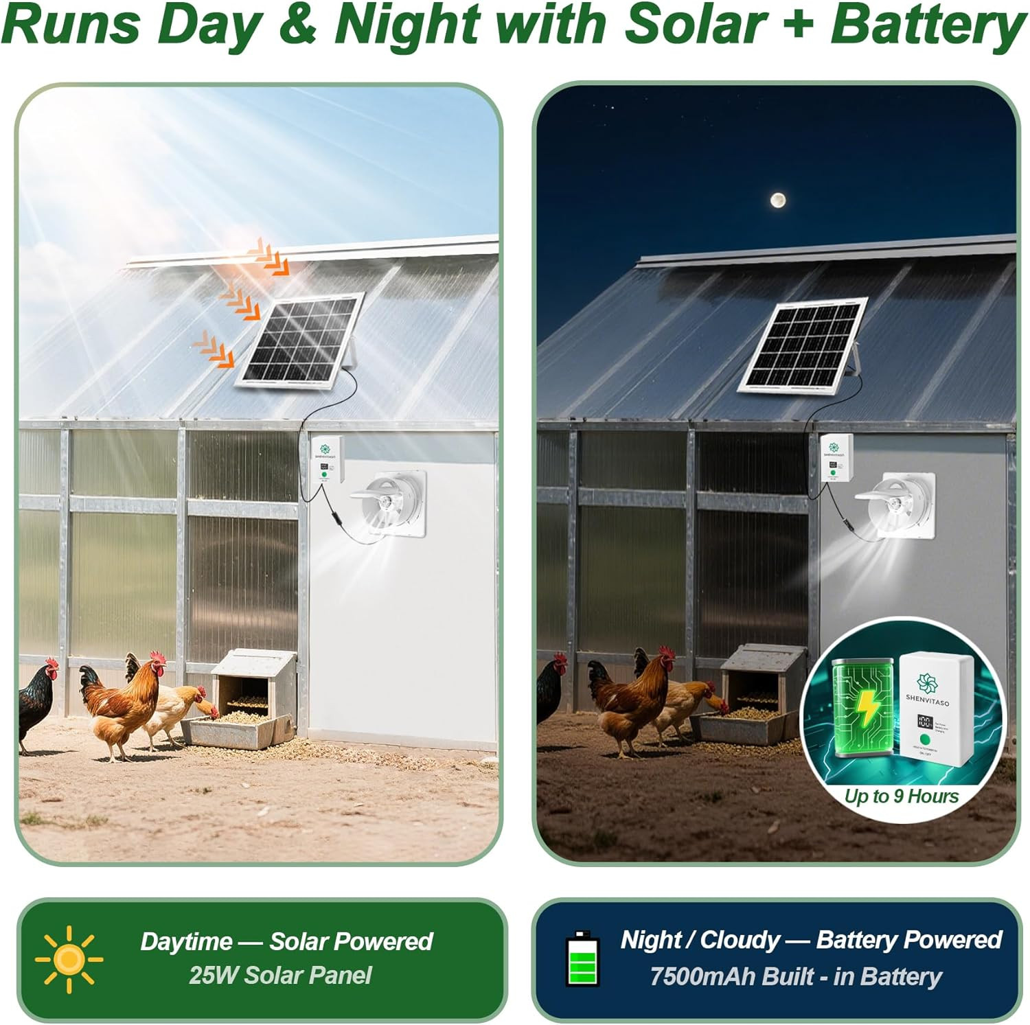 Solar Exhaust Fan with 7500Mah Battery & LCD Display, 25W Solar Panel Vent Fan f